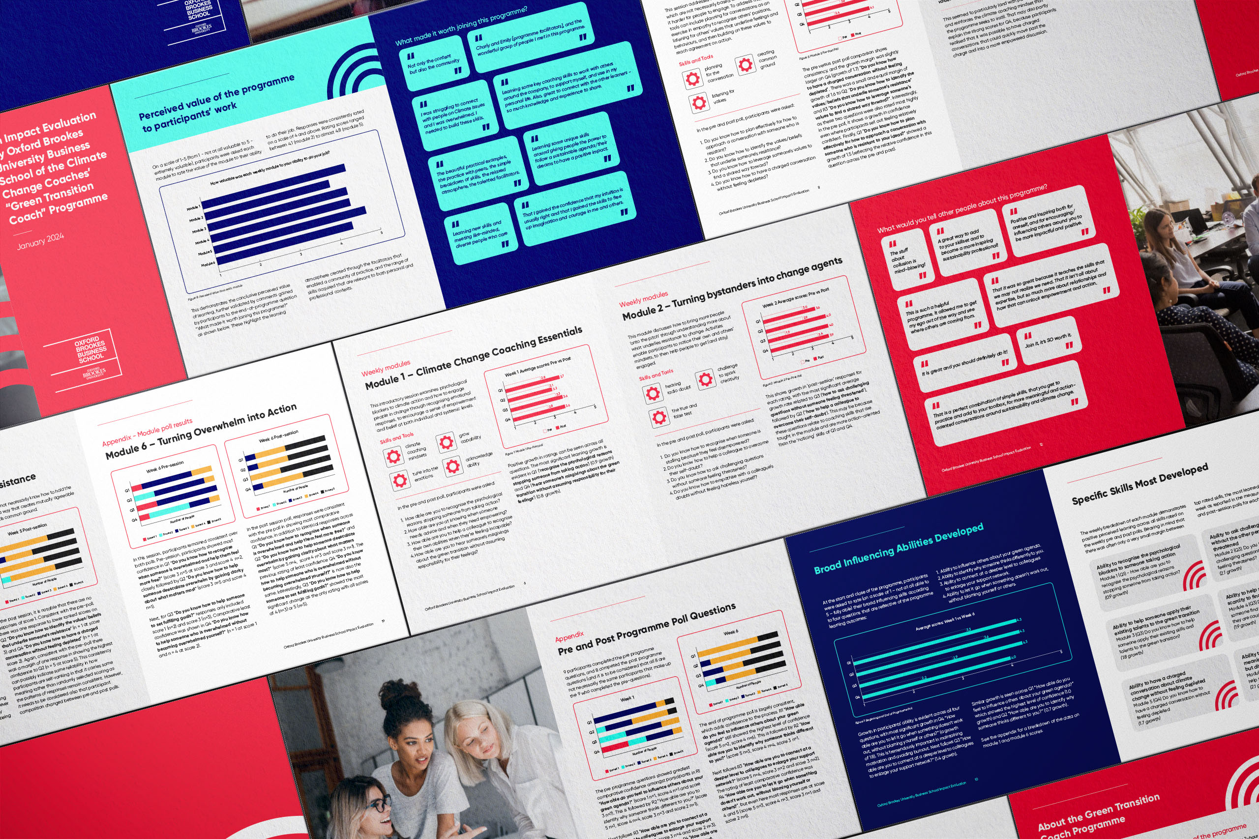 Climate Change Coaches Impact report mockup