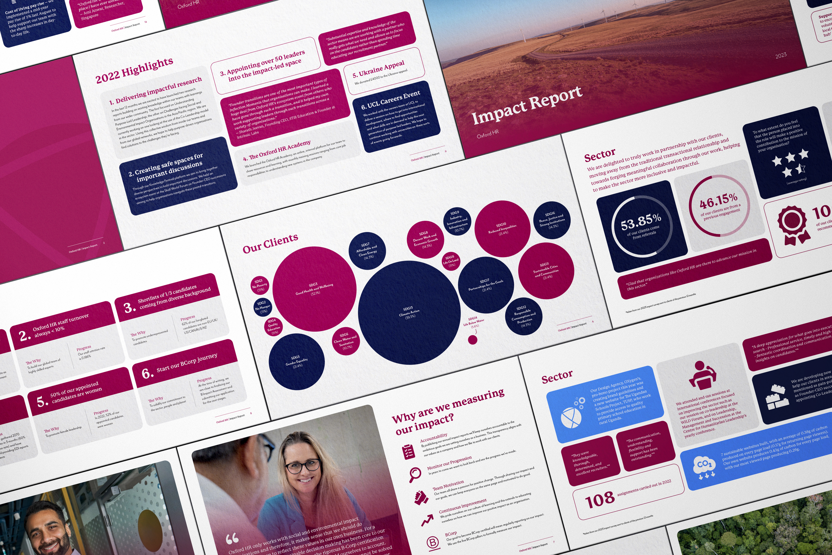 Mockup of Oxford HR impact report